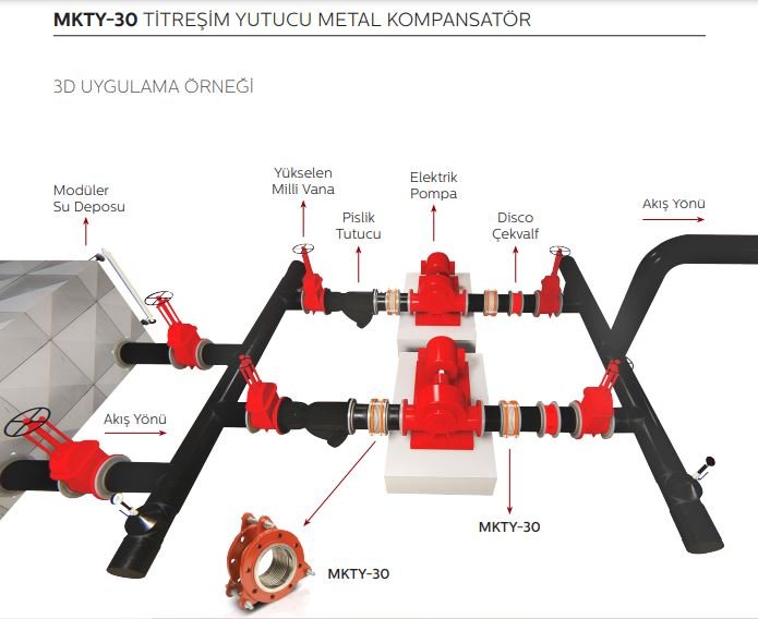 titreşim tutucu metal kompansatör bağlantı şeması kullanım yeri örnek resmi mkty30 ayvaz